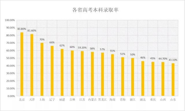 2022年外地人来津落户、上学、买房最全介绍，建议收藏转发