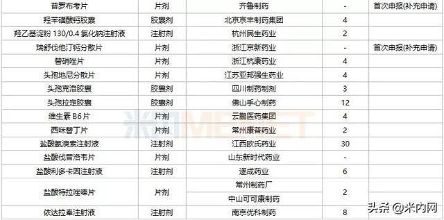 恒瑞等4个1类新药报产，3个首仿获批，10个双抗药物在路上
