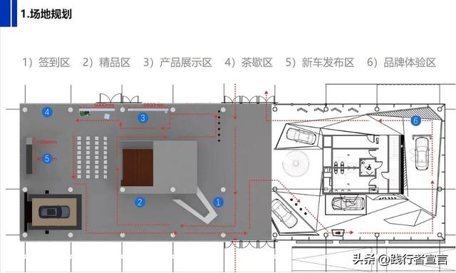 ��Ʒ���л����ģ��