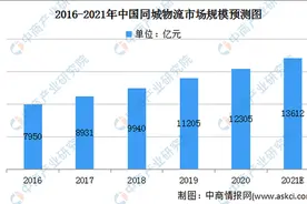 百万流水司机，和互联网货运的这8年图片
