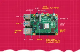 树莓派Pi4安装Ubuntu 22.04详细教程图片