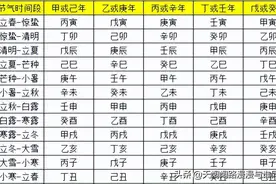 四柱排盘，快速确定四柱八字图片