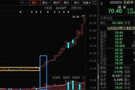 红三兵突破-----买入法图片