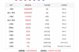 胡金大乐透第23050期推荐：一注5+2重投十倍，精选后区10、12图片