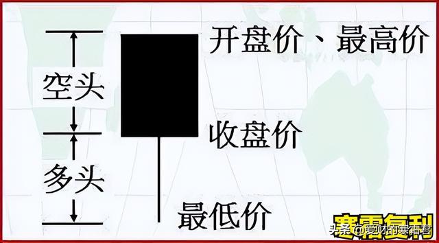 什么叫k线（K线图怎么看，有什么意义）