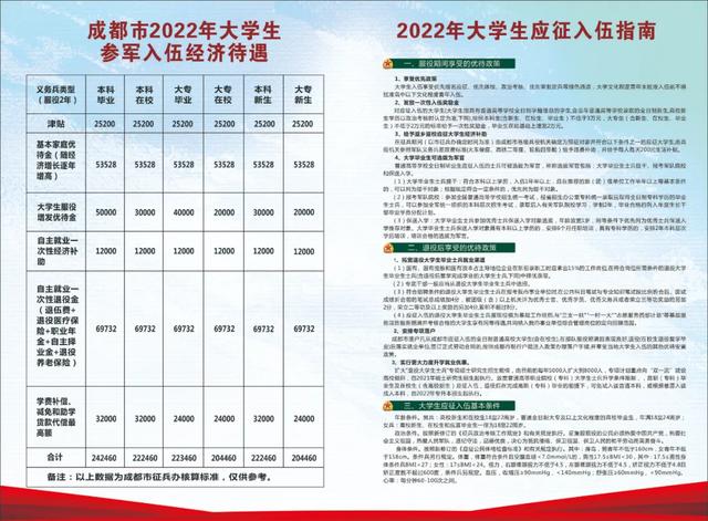 有志儿女参军去！新津征兵工作全面启动！请转发！