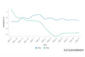 昆明主城五区万元以下楼盘已有二十余个图片