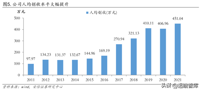 工程机械龙头，三一重工：底部蓄力，数字化向"两新三化"战略升级