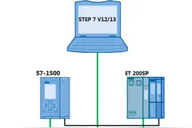S7-1500 PLC的Modbus-RTU 通信快速入门图片