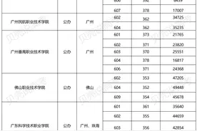公办随便挑？广东学考350分以上能报哪些院校？图片