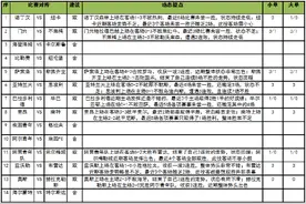 [新浪彩票]足彩第23037期任九：赫拉克勒值得高看图片