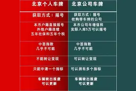 北京公司户车指标和个人车指标有什么区别图片