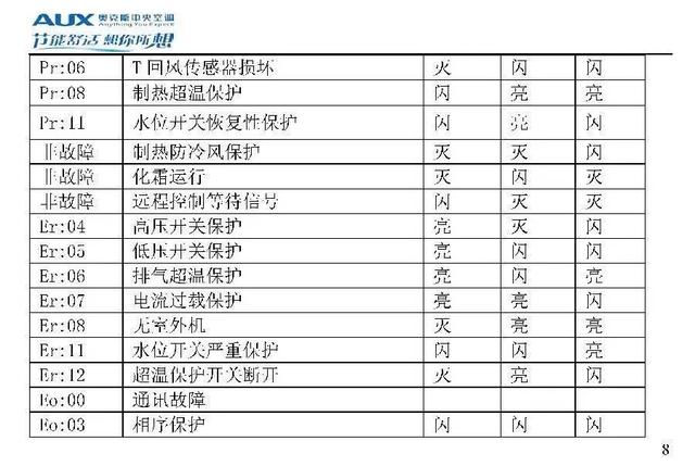 奥克斯空调代码大全，带你了解奥克斯空调