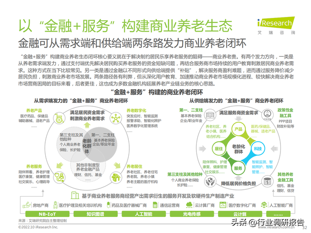 2022���й���ҵ���Ϸ����г���չ�о�����