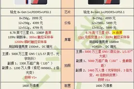 iQOO 10和iQOO 10pro有何区别，该如何选择？图片