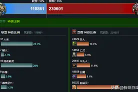 魔兽世界：阵营迟迟无法平衡，设计总监放大招，十多年机制被颠覆图片