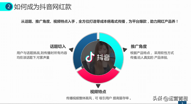 ��������ƵӪ����������������������˼·��ѧϰ����