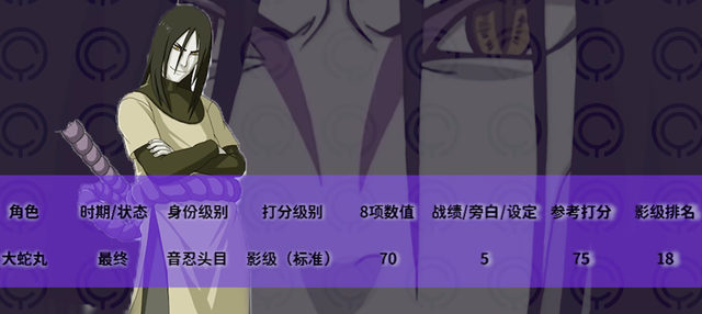 火影忍者全人物排名-标准影级，强影