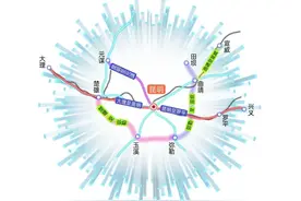 云南滇中城市群规划中的6条铁路图片
