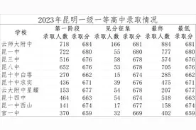 🎓💔 昆明中考录取惊现史上最“难”局面！图片