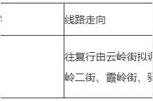 大连1112路公交线路拟调整图片