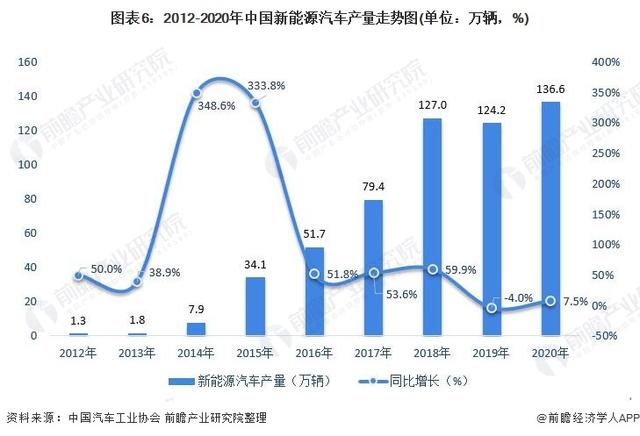 2022年中国mems压力传感器市场现状与发展前景分析