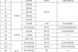 泳池知识｜为什么泳池水温要低于人体温度？图片