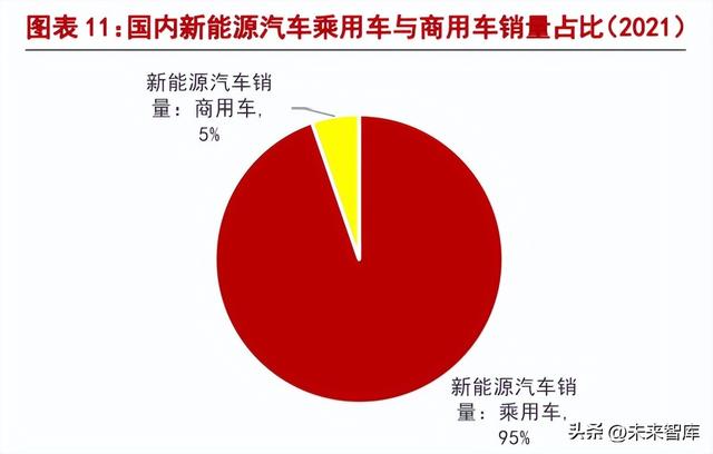 新能源汽车行业分析:行业黄金时代已到来,国产新势力乘风起航
