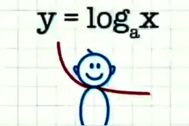 学会这个操，函数就明白一大半了图片
