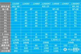 花钱花在刀刃上 2023年主板CPU应该怎么选图片