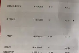 性激素6项大解读，让你自己也能看懂报告单！图片