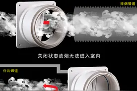 越来越多人选择在厨房装止逆阀，他们是真聪明，还是交了智商税？图片