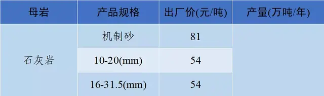 长沙砂石价格表