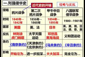 2天搞定初二上小四门“政史地生”预习考点课件，再也不熬夜刷题图片