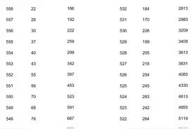刚刚！河北2市中考一分一档表公布！注意及时查分图片