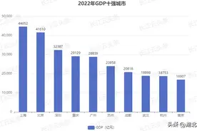 武汉离“两万亿城市”，就差临门一脚！图片