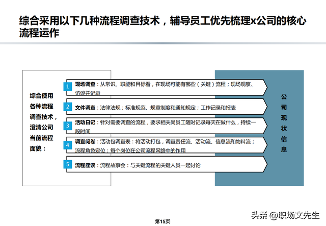 流程架构和规划，公司流程优化管理方案，流程规范和管理