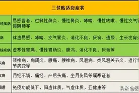 三伏贴常见病配方大全图片