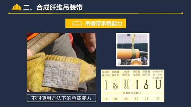 起重作业吊索具安全指南！5 大工具使用规范全掌握
