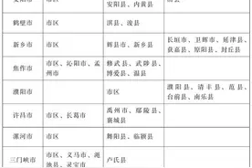 明年1月1日河南调整最低工资标准！一类行政区域2000元/月图片