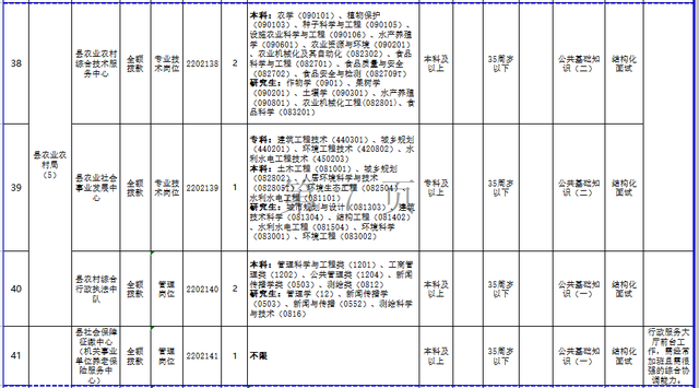 共57名！2022年东至县部分事业单位公开招聘来啦