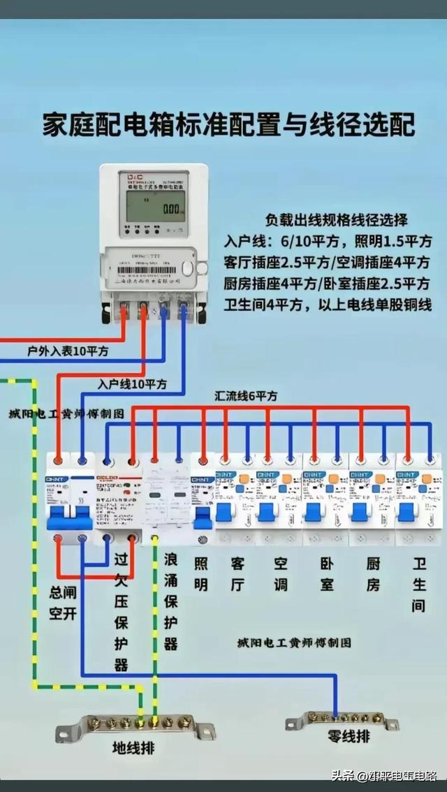 目前电工需求大，到哪里工厂都需要，月薪6千。