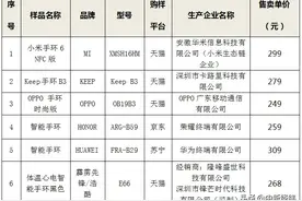小米、Keep、OPPO等智能手环怎么选？浙江消保委测评图片