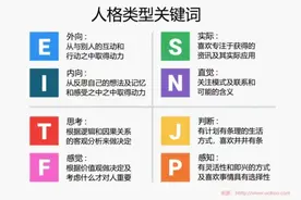 16种人格测试VS品牌12原型图片