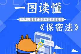 全民国家安全教育日｜学好《保密法》，筑牢安全保密防线图片