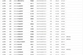 新祥旭考研：2024年北京师范大学教育学部考研录取名单图片