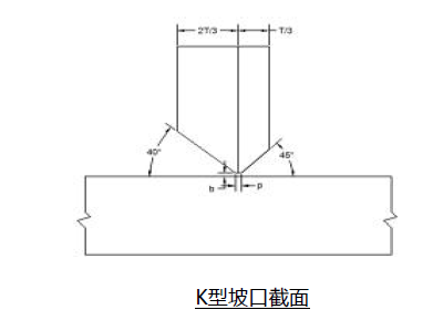 转《钢结构工程科技创效应用指南（五）》