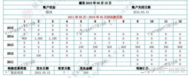 征信显示逾期是啥样的，征信显示逾期是啥样的记录 配图26