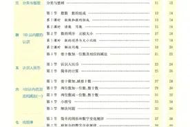 一年级人教版数学下册，课课练试题精选（一），附加答案记得收藏图片
