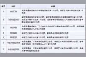 山东高考生6月15日起模拟志愿填报图片